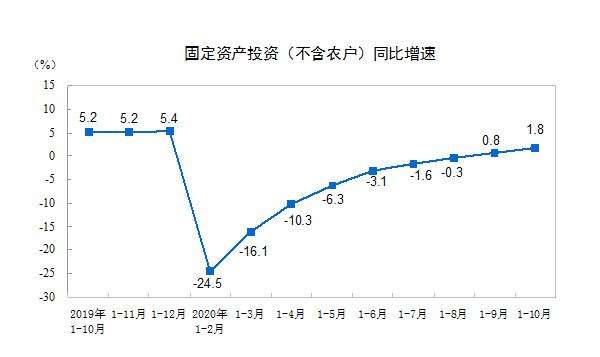 食品傳送帶廠家：餐飲收入增速年內(nèi)首次轉(zhuǎn)正，報復(fù)性吃喝來了？
