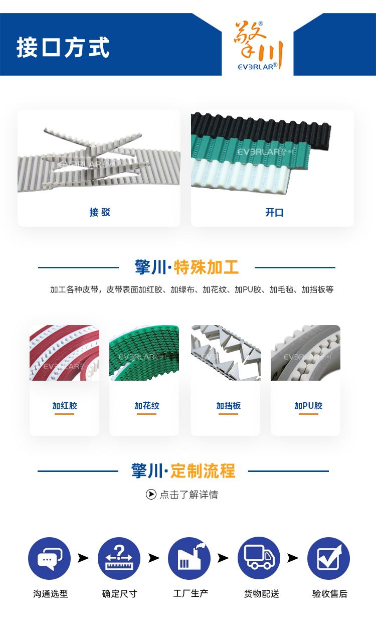 1761028259926841.jpg 同步帶詳情頁多用平臺-帶R_08.jpg